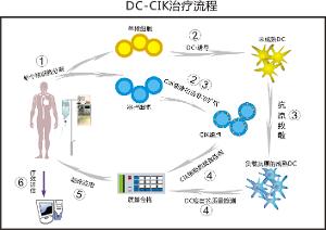 衛(wèi)計委召開緊急會議，細(xì)胞免疫治療禁用